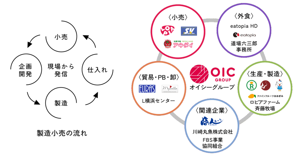 M&A戦略の理論的枠組み：垂直統合（Vertical Integration）をイメージした画像