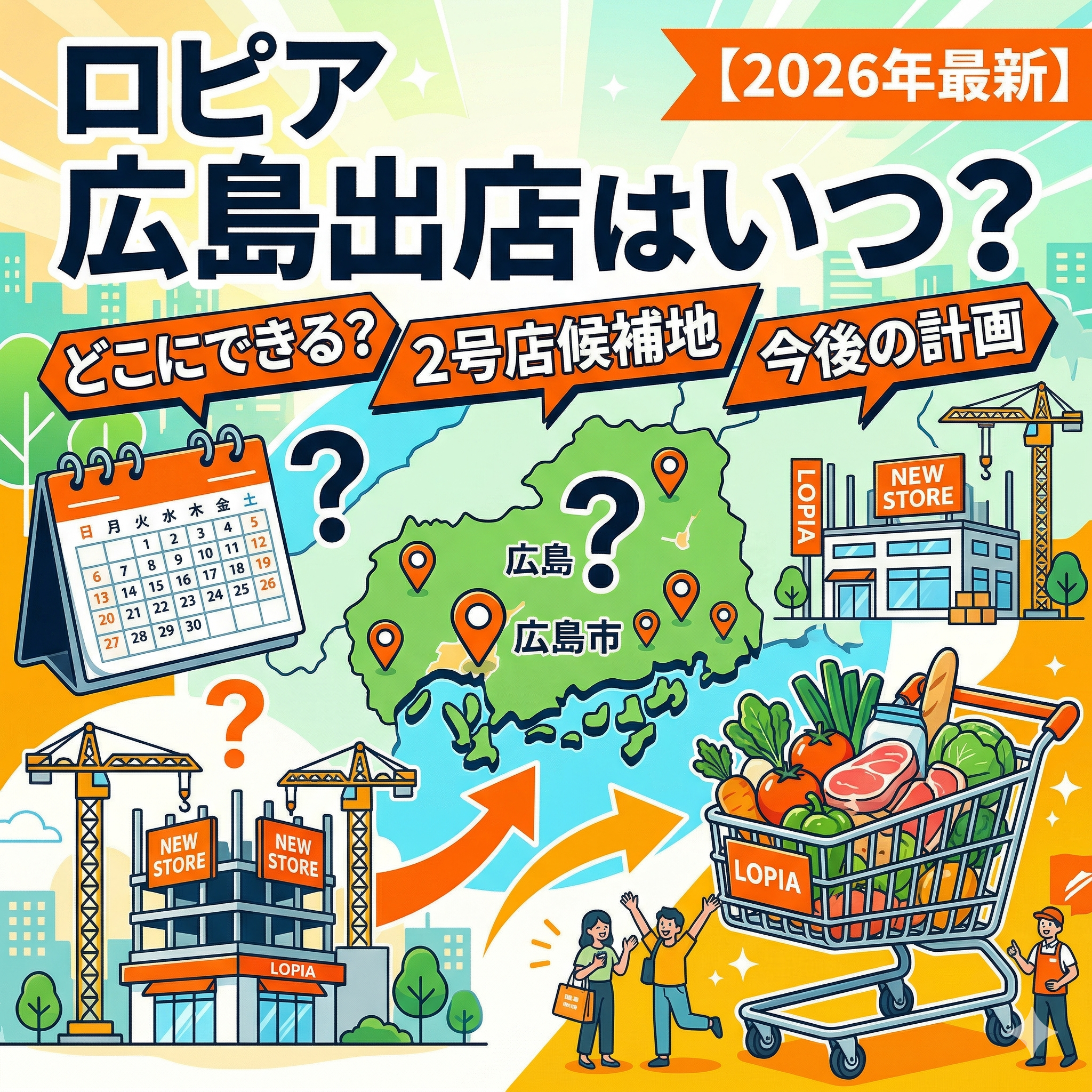 この画像は、スーパーマーケット「ロピア」の広島進出に関する情報をまとめたインフォグラフィックです。 画像の上部には、大きな文字で「ロピア 広島出店はいつ？」というメインタイトルがあり、右上には「【2026年最新】」と書かれたオレンジ色のリボンがあります。 中央には広島県の地図が描かれ、「広島市」の文字と、複数のクエスチョンマークや位置ピン、さらに「？」マークが配置されています。地図の上には、「どこにできる？」「2号店候補地」「今後の計画」と書かれた3つの吹き出しがあります。 左上にはカレンダーと大きなクエスチョンマーク、左下と右上には建設中の店舗とクレーン、「NEW STORE」や「LOPIA」の看板があり、出店への期待感を表しています。 右下には、新鮮な野菜、果物、肉が大量に入った「LOPIA」のロゴ入りショッピングカートがあります。その隣には、笑顔の3人家族（母、父、娘）と、エプロン姿のロピア従業員が描かれています。 背景は明るい青空と街並みのイラストで、全体的に明るく、出店を待ち望む賑やかな雰囲気が伝わるデザインになっています。