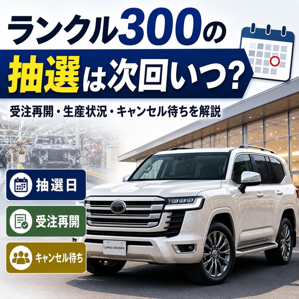 ランクル300の次回抽選日や受注再開、生産状況、キャンセル待ちについて解説する記事のアイキャッチ画像。白い大型SUVとカレンダー、販売店、工場ラインを背景にしたデザイン。