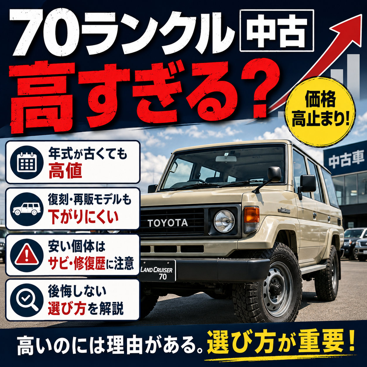 70ランクルの中古車が高値で流通しやすい理由と、復刻・再販モデルの価格傾向、安い個体で注意したいサビや修復歴、後悔しない選び方をまとめたアイキャッチ画像。