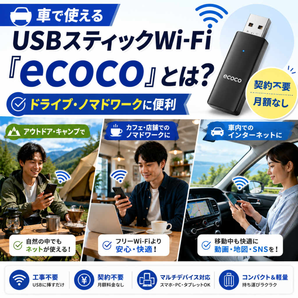 USBスティックWi-Fi「ecoco」を紹介するアイキャッチ画像。キャンプ場、カフェ、車内でスマホを使う人の様子と、契約不要・月額なしでドライブやノマドワークに便利な特徴を示している。